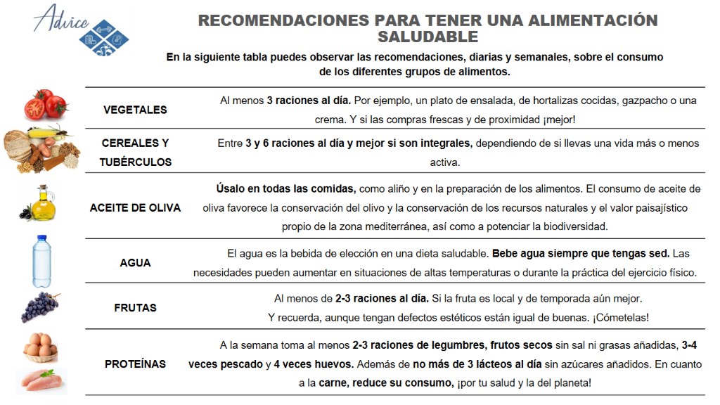 Recomendaciones para tener una alimentación saludable por grupos de alimentos